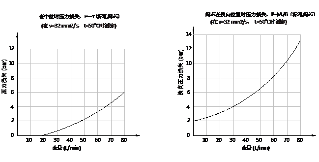 CDB3-F15分片式多路换向阀特性曲线.jpg